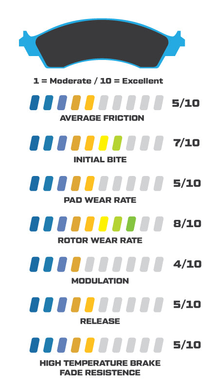 Wilwood Brake Pads High Temp Race Pads 2 Piston Caliper 15E-9820K