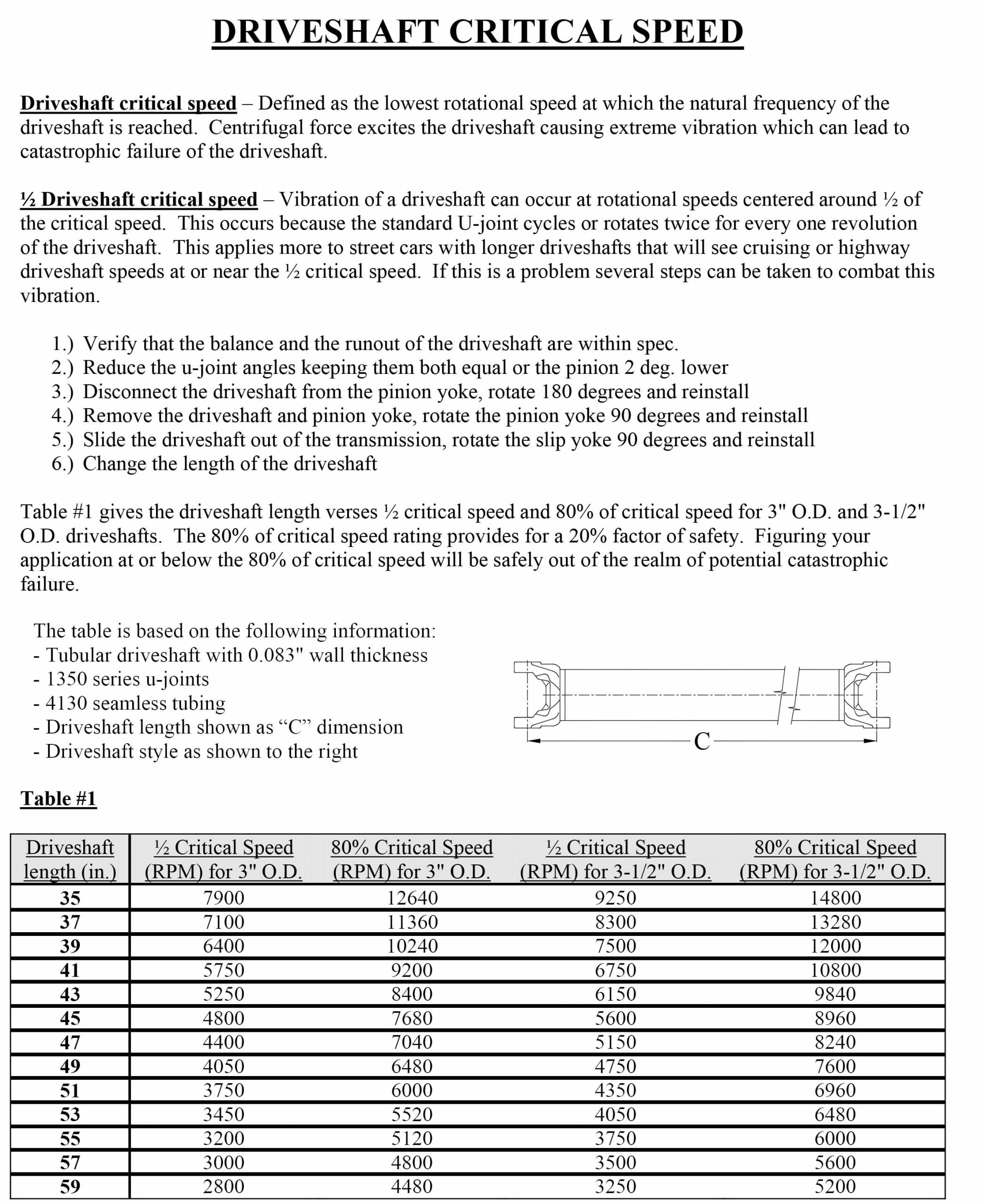 3 1/2″ Seamless Chrome Moly Driveshaft | With Strange Forged 1350 Weld Ends & Solid U-joints
