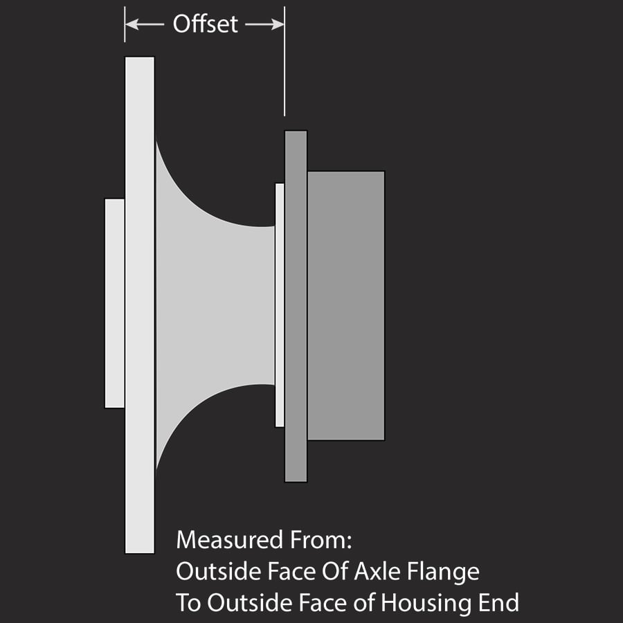 Housing Ends  Symmetrical – For 3.350″ OD Bearing