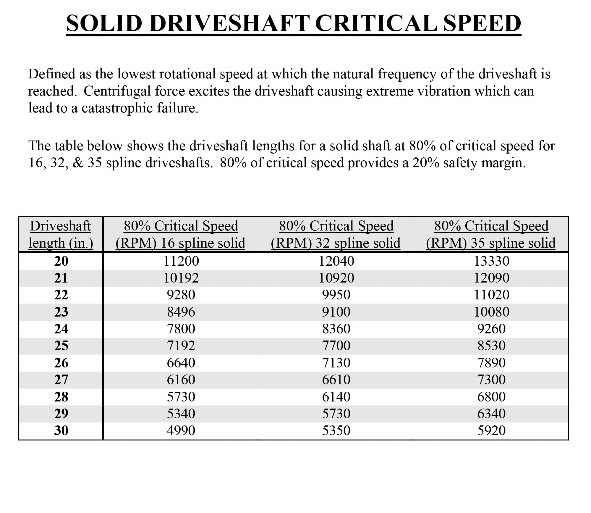 32 spline solid driveshaft 24 1/8″ up to 28″